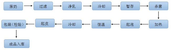 Ƥa(chn)(xin)ˇ